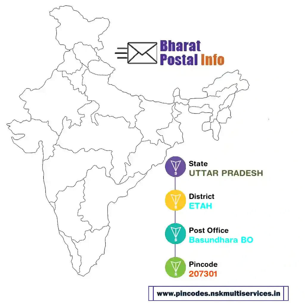 uttar pradesh-etah-basundhara bo-207301